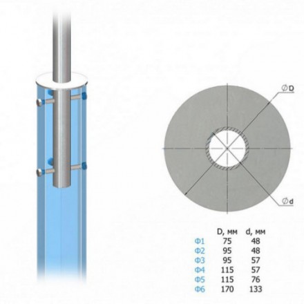 Кронштейн однорожковый радиусный на фланце 1К1(15°)-2,5-2,5-Ф3-Тр.48 18 кг