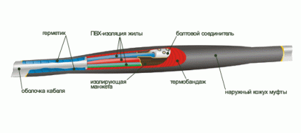 Соединительная муфта 1ПСТ(тк)-5ж(150-240)