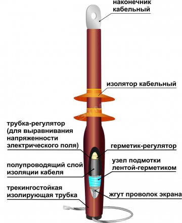 Муфта концевая для наружной установки 10ПКНТО-1ж(70-120)