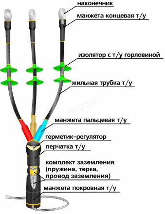 Муфта концевая для наружной установки 1КНТп(Н)- 3ж(35-50)