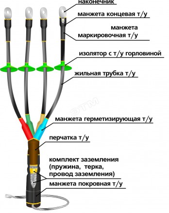 Муфта концевая для наружной установки 1ПКНТп- 4ж(70-120)