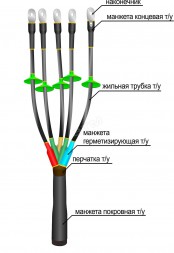 Муфта концевая для наружной установки 1ПКНТпН(Б)- 5ж(70-120)